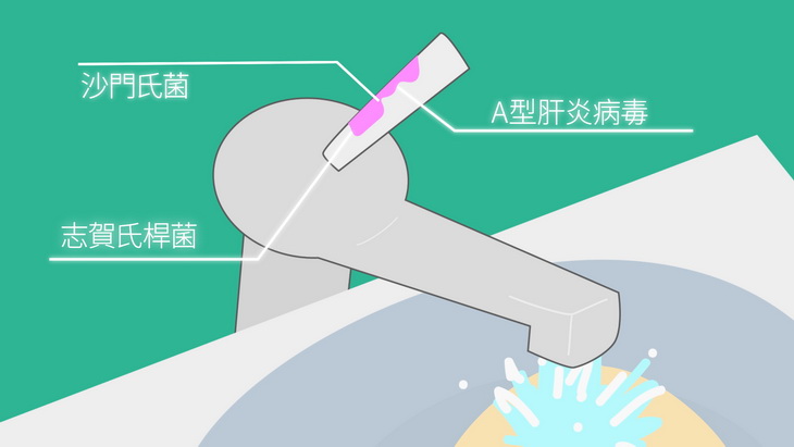水龍頭沾到了細菌與病毒